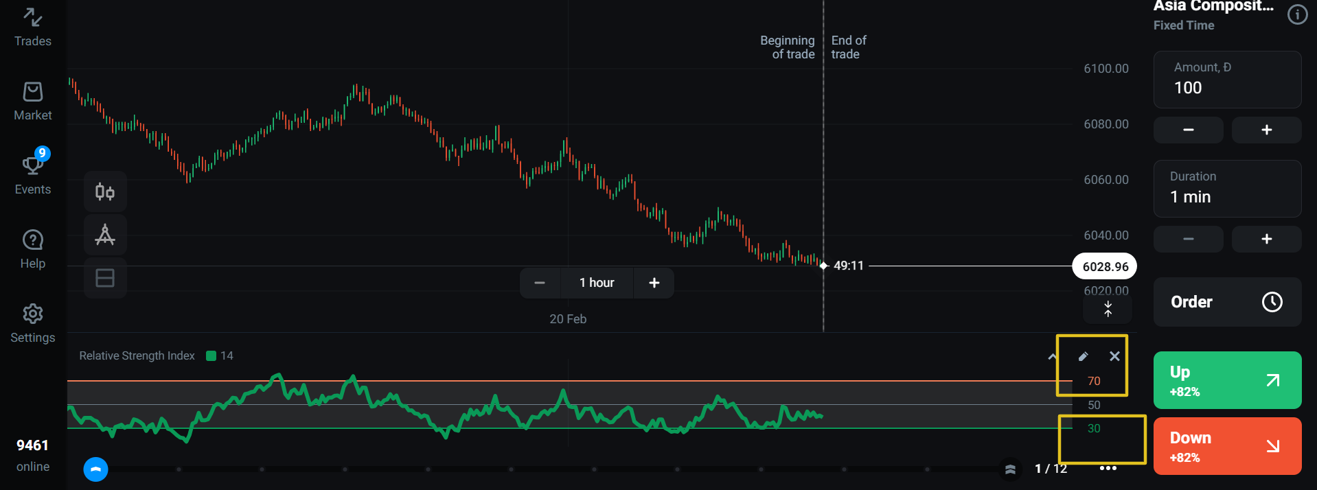 How To Use The RSI On Olymp Trade