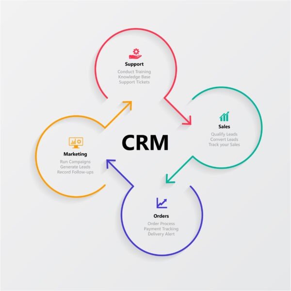 Conversational Commerce in Retail Industry – Creating Your Own Persuasive Marketing Strategy