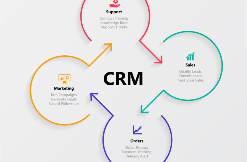 Conversational Commerce in Retail Industry – Creating Your Own Persuasive Marketing Strategy
