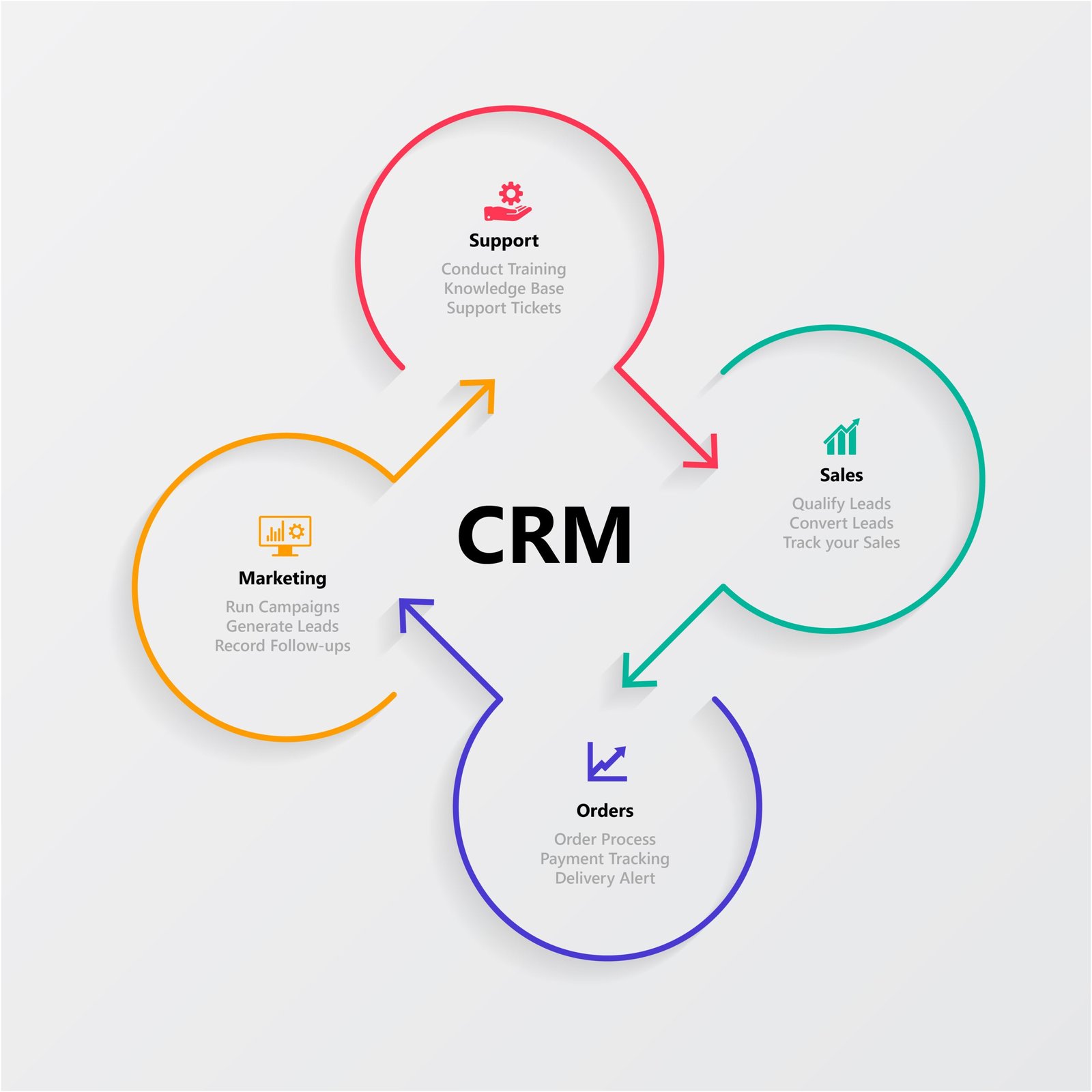 Conversational Commerce in Retail Industry – Creating Your Own Persuasive Marketing Strategy