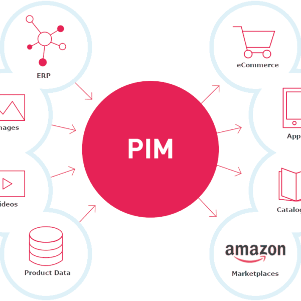 Product Information Management