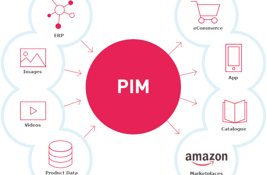 Product Information Management
