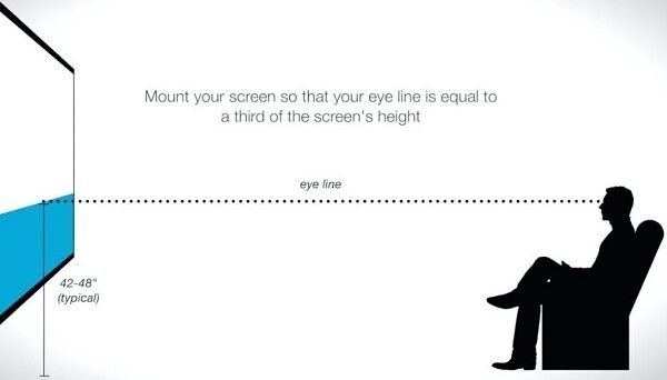 best placement for your projector