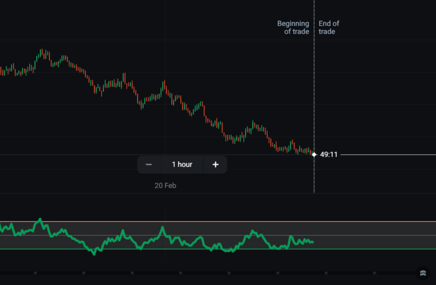 How To Use The RSI on Olymp Trade
