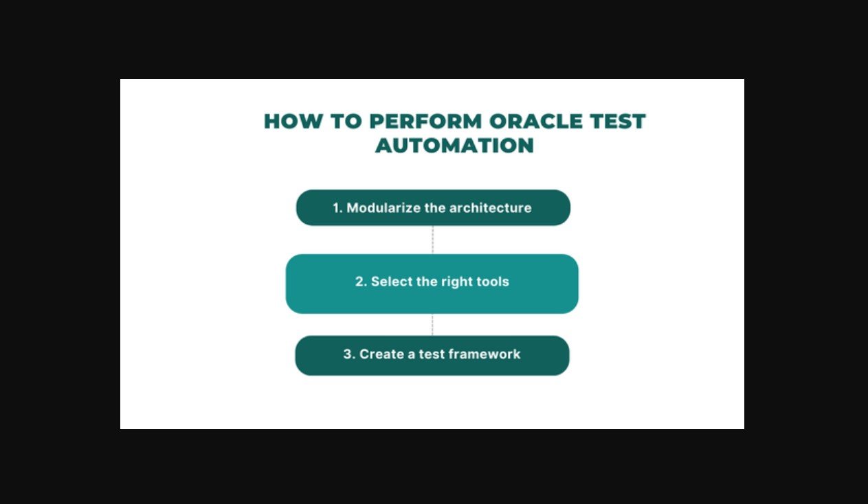 Oracle Test Automation Platform