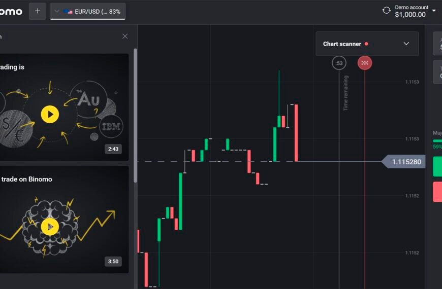 How To Choose The Right Broker For Your Needs