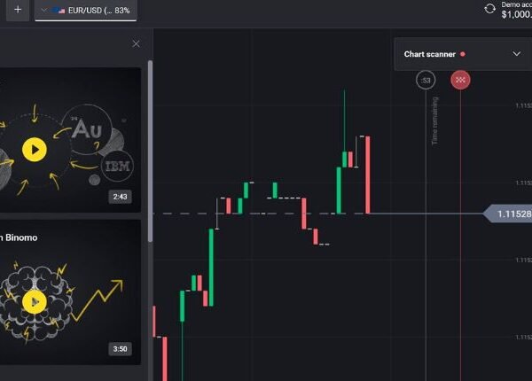 Qxbroker Review – Does Qxbroker Really Work?