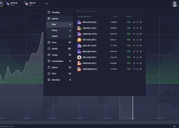 Exnova – A Review Of The Exnova Trading Platform