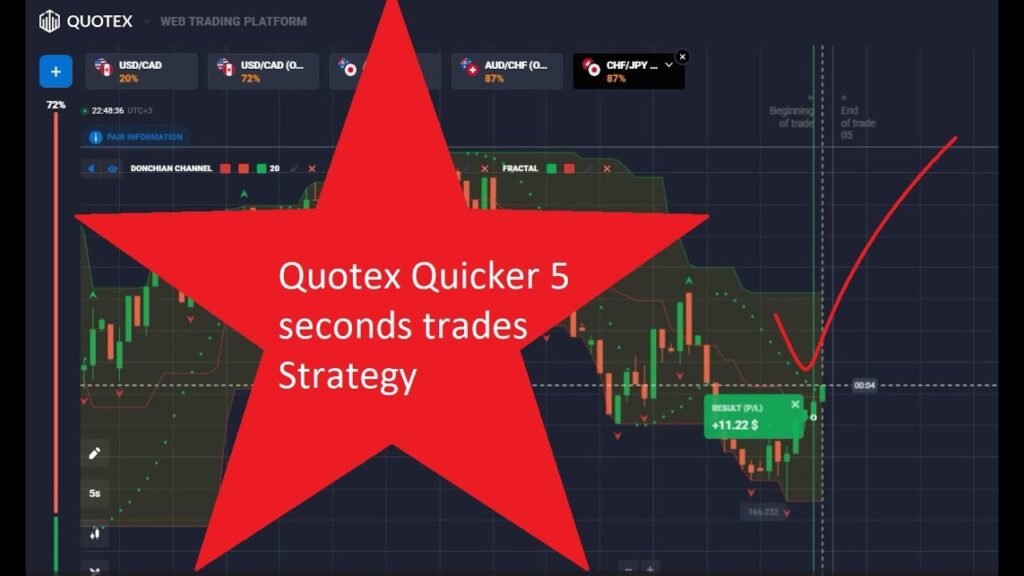 Quotex Trading Platform - Tools And Resources To Improve Your Trading Outcomes